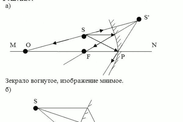 Ссылки на кракен com