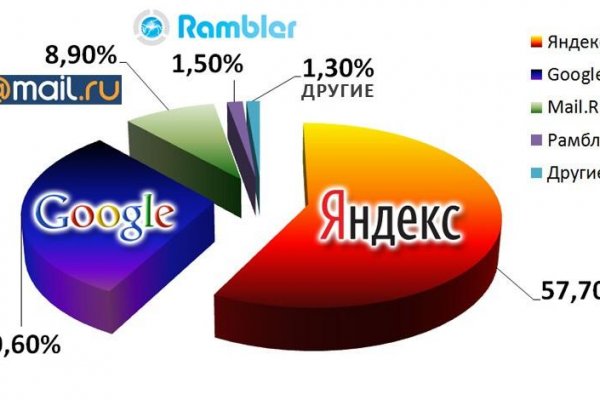 Восстановить аккаунт на кракене